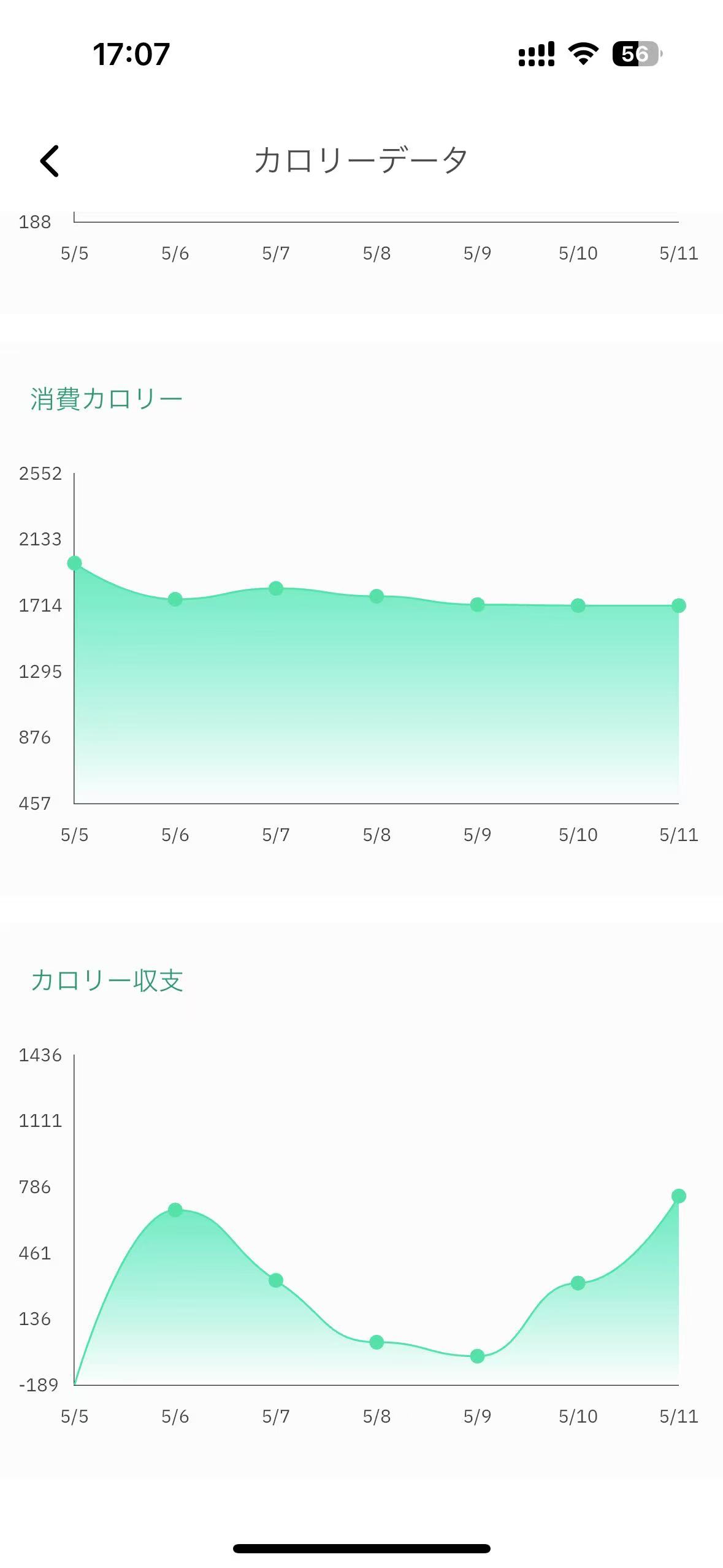 カロリー収支