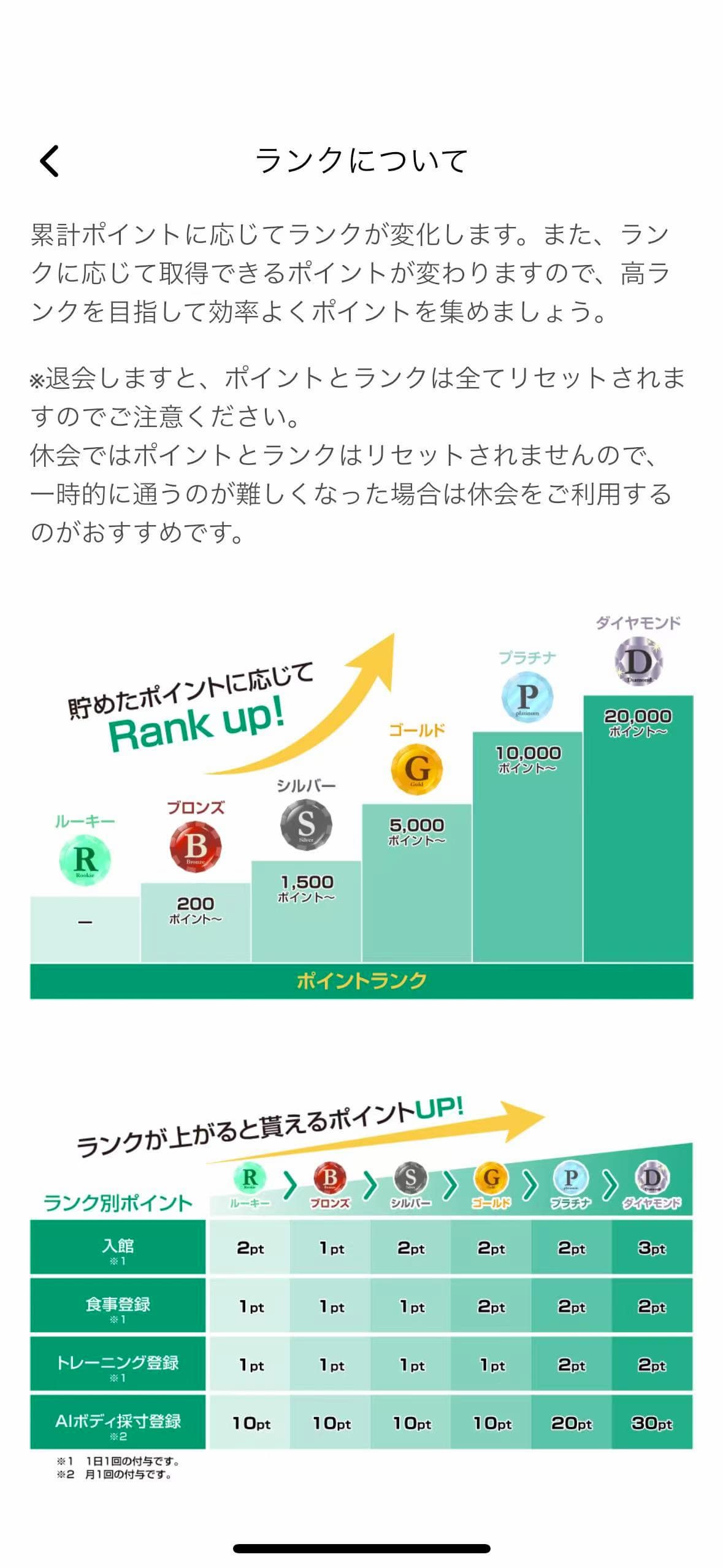 ランク