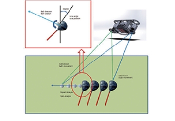 ハイスピードデュアルカメラ